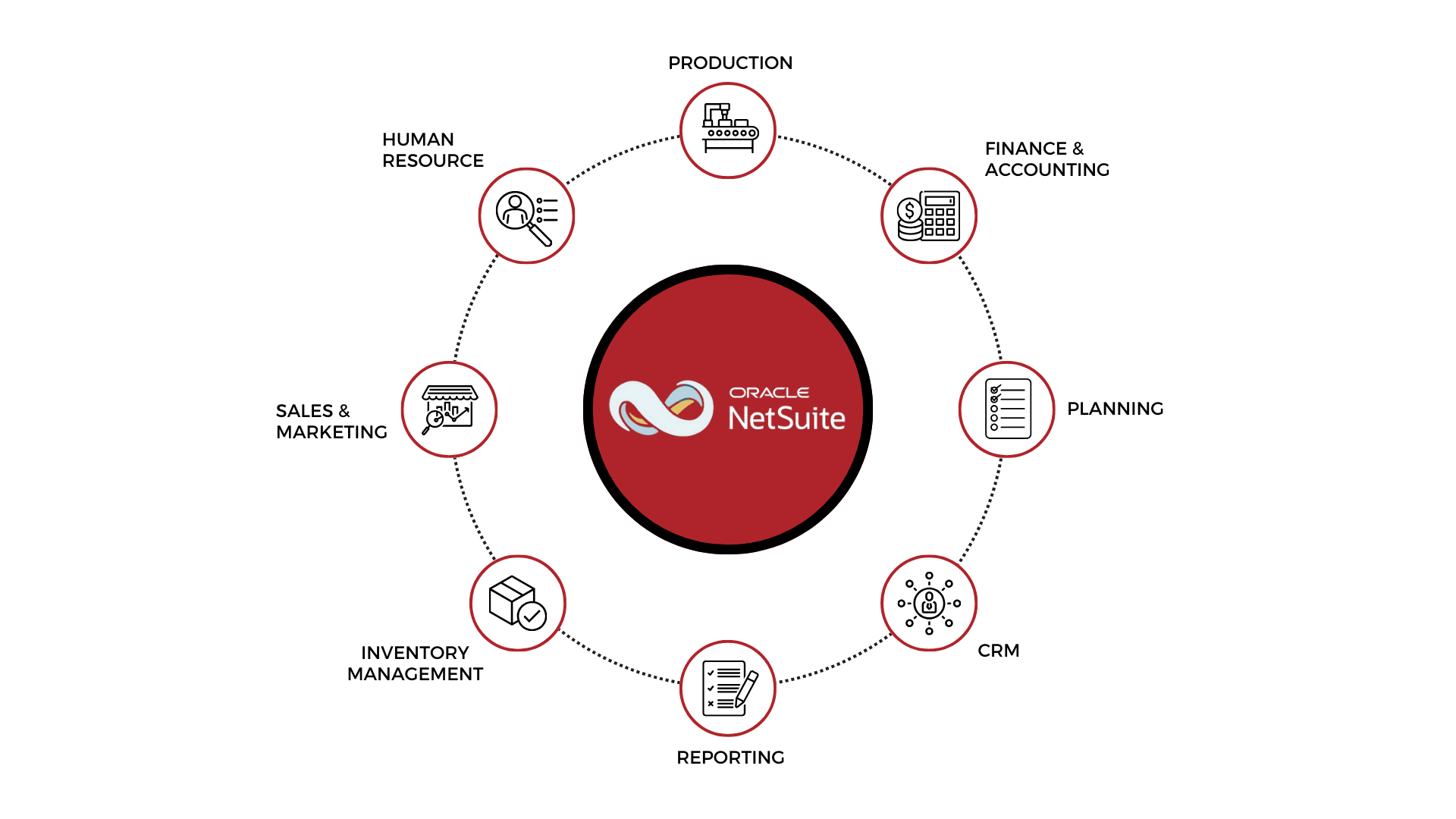Best NetSuite Implementation Partners in 2026: Choose the Right ERP for ...