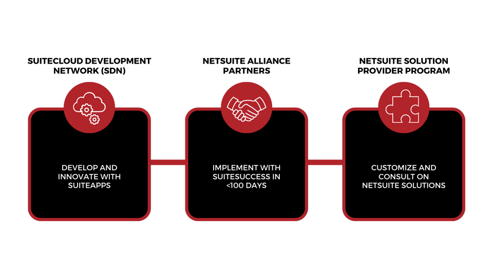 Best NetSuite Implementation Partners in 2026: Choose the Right ERP for ...