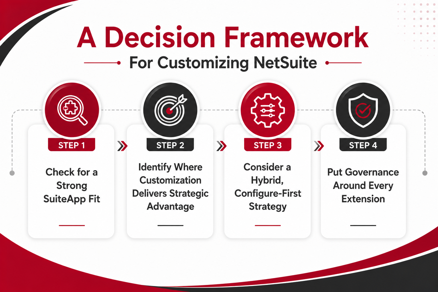 A Decision Framework For Customizing NetSuite