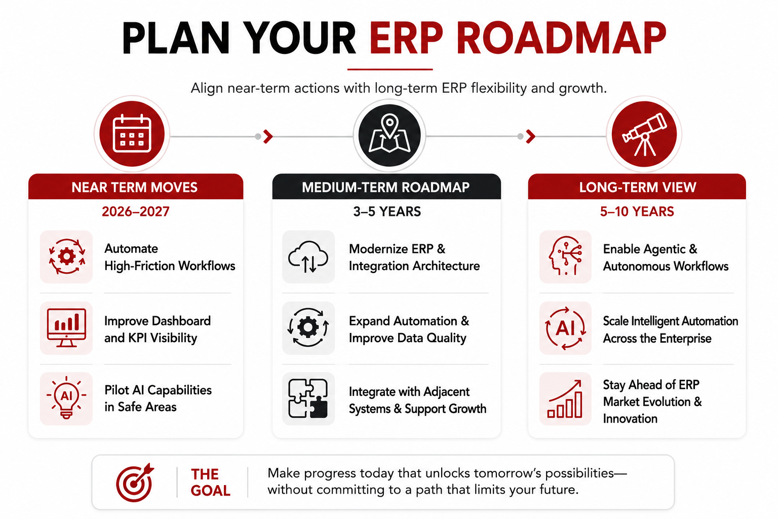 How To Plan Your Next 3 Years Without Locking In The Wrong ERP Future