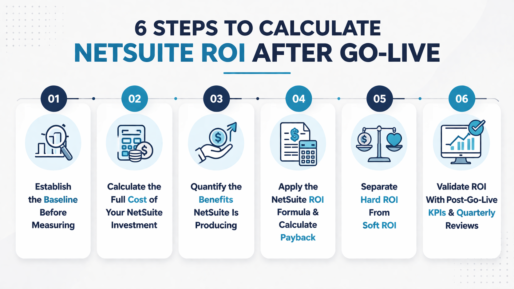 How to Calculate NetSuite ROI After Go-Live