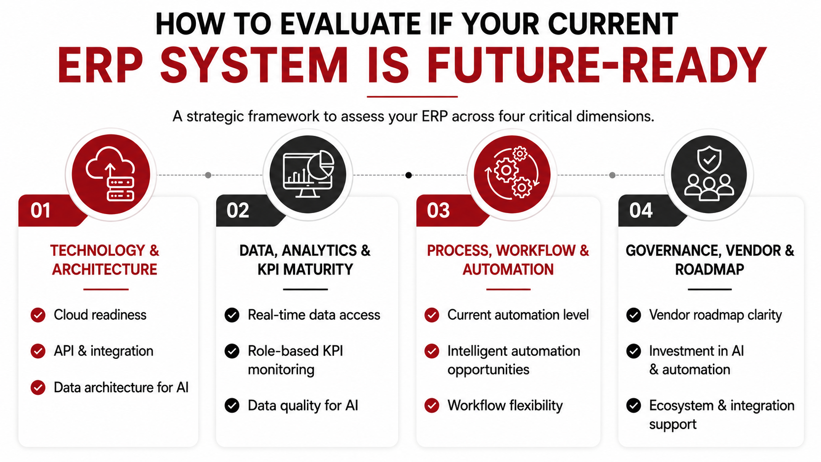 How to Evaluate if Your Current ERP System Is Future-Ready