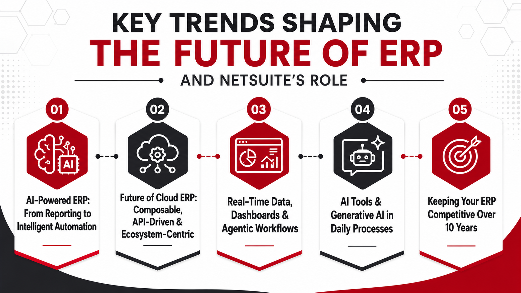 Key Trends Shaping The Future Of ERP And NetSuites Role