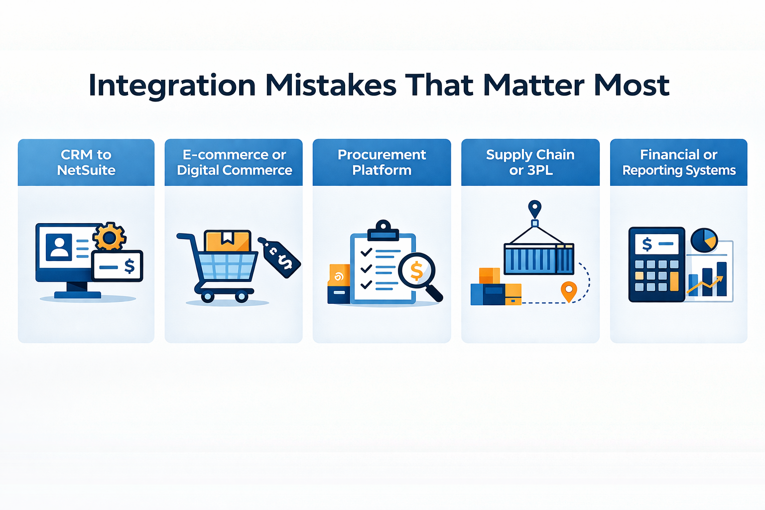 Mistakes That Matter Most By Integration Scenario