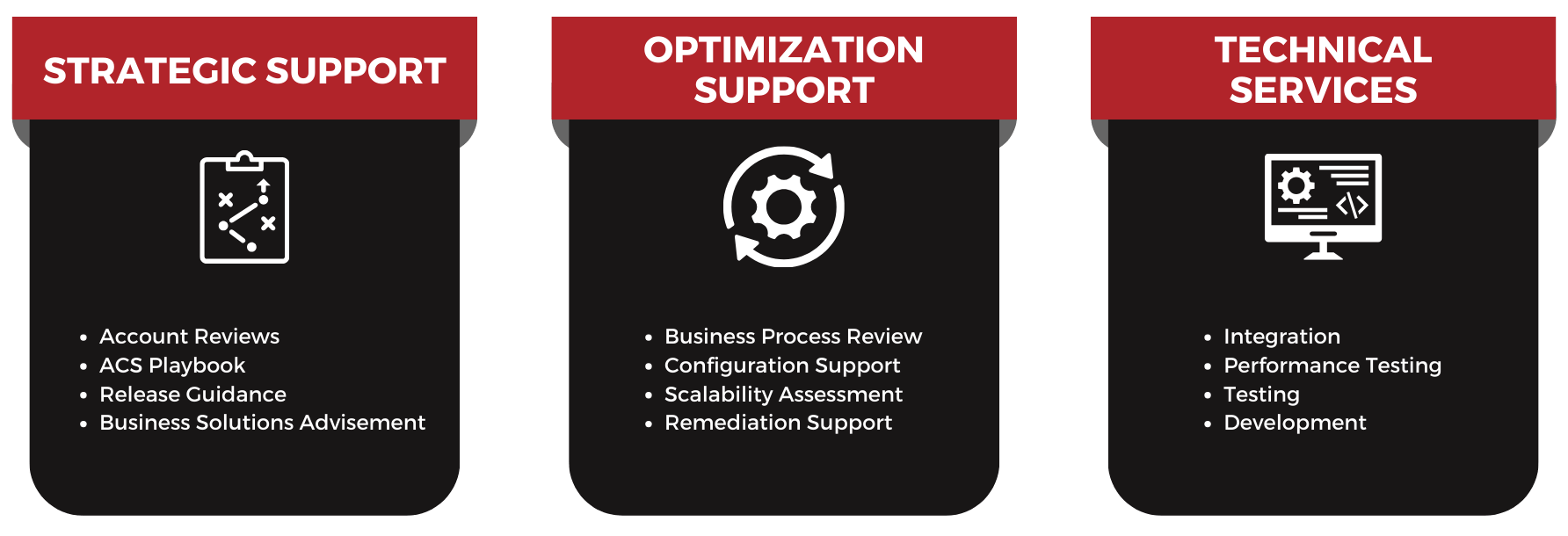 Netsuite ACS
